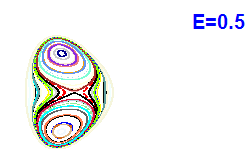 Poincaré section A=2, E=0.5